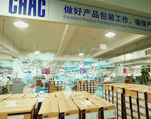 供给链,售后办事,物流