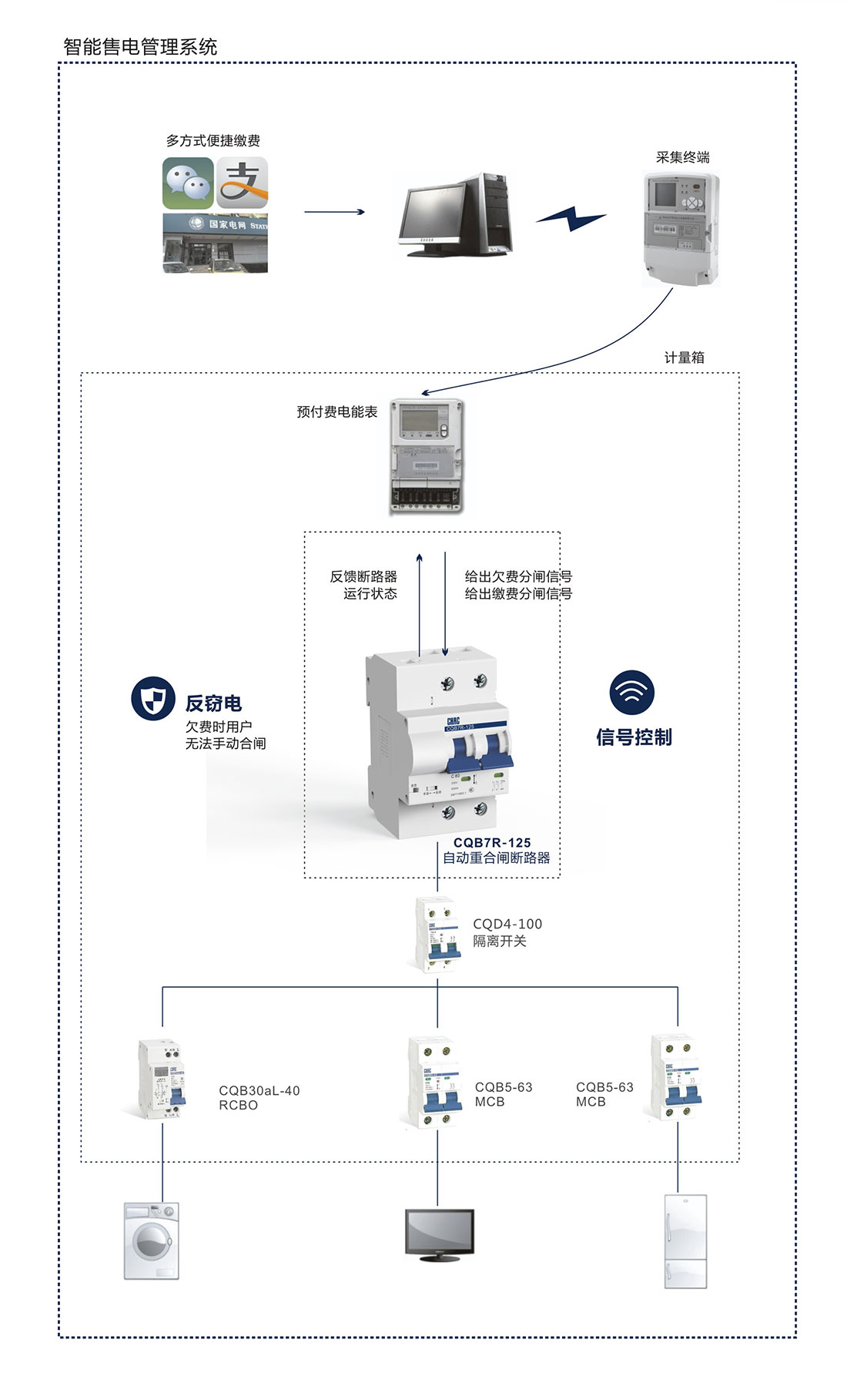 图片关头词