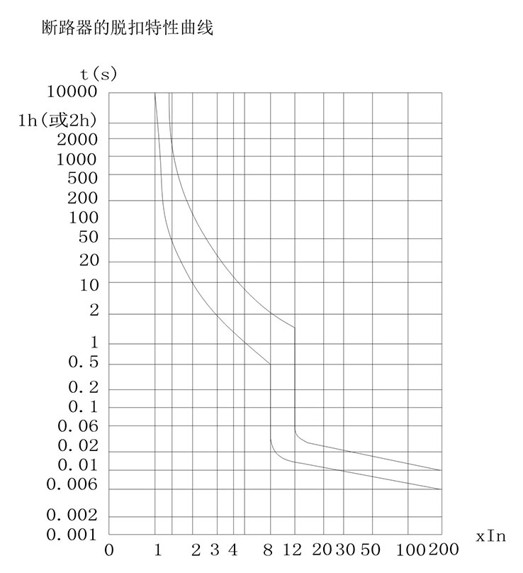 图片关头词
